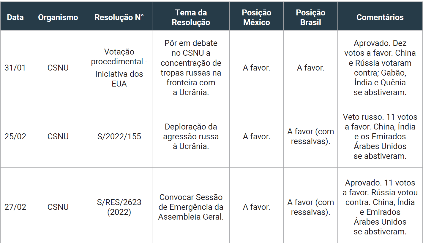 Tabela 1.1